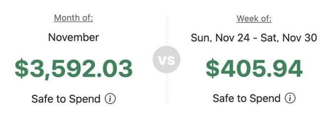 A partial screenshot of the dashboard showing a monthly Safe to Spend of $3,592.03 vs. weekly Safe to Spend of $305.94